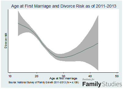 verjetnost ločitve
