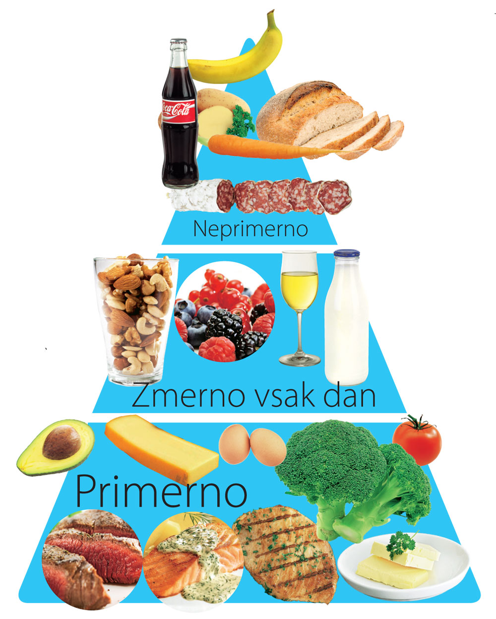 Prehrana piramida